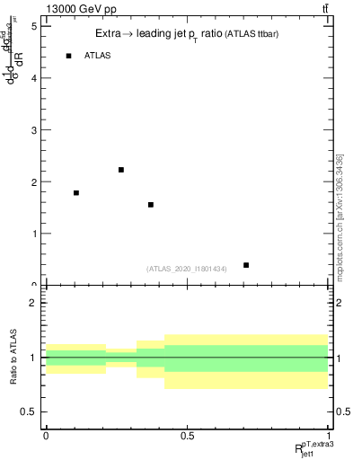 Plot of ej.pt_j.pt in 13000 GeV pp collisions