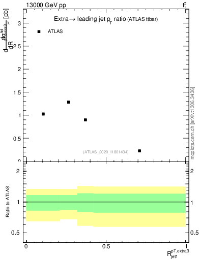 Plot of ej.pt_j.pt in 13000 GeV pp collisions