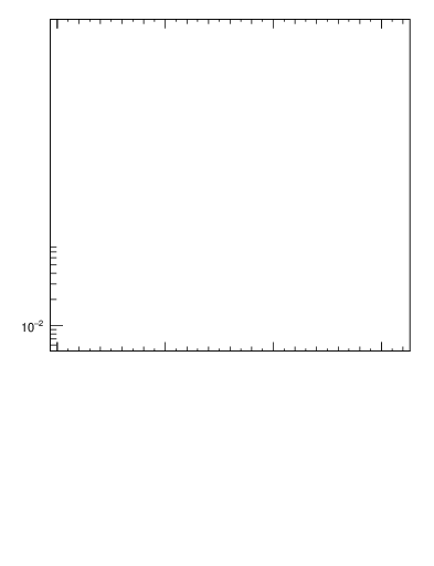 Plot of ttbar.dphi in 13000 GeV pp collisions