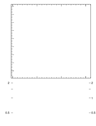 Plot of nch-vs-dphi in 900 GeV pp collisions