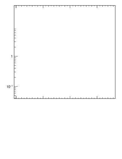 Plot of nch-vs-dphi in 1800 GeV ppbar collisions