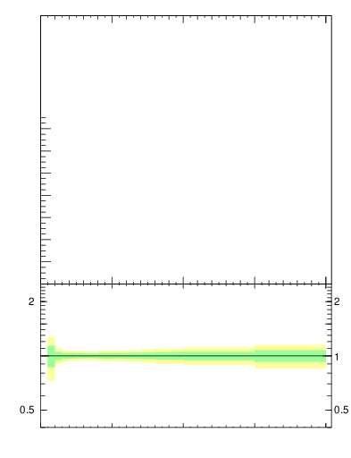 Plot of nch-vs-pt-trnsMax in 1960 GeV ppbar collisions