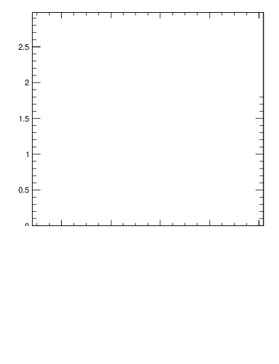Plot of nch-vs-pt-twrd in 900 GeV pp collisions