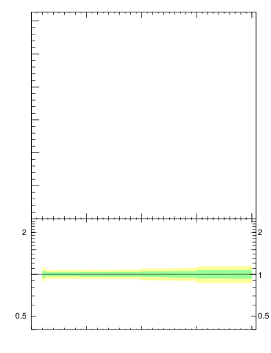 Plot of nch-vs-pt-twrd in 7000 GeV pp collisions