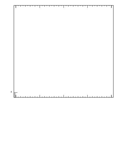 Plot of sumEt-trns in 7000 GeV pp collisions