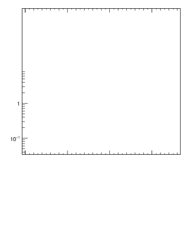 Plot of sumpt-vs-dphi in 1800 GeV ppbar collisions