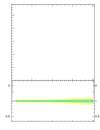 Plot of sumpt-vs-pt-trns in 7000 GeV pp collisions
