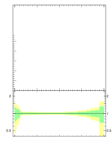 Plot of sumpt-vs-pt-trns in 1960 GeV ppbar collisions