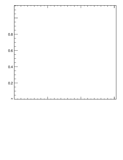Plot of sumpt-vs-pt-trnsDiff in 300 GeV ppbar collisions