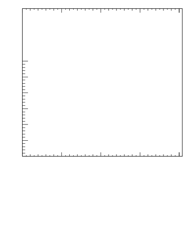 Plot of sumpt-vs-pt-trnsMin in 900 GeV ppbar collisions