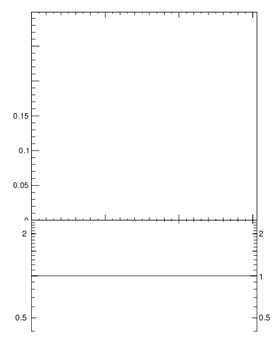 Plot of sumpt-vs-pt-trnsMin in 300 GeV ppbar collisions