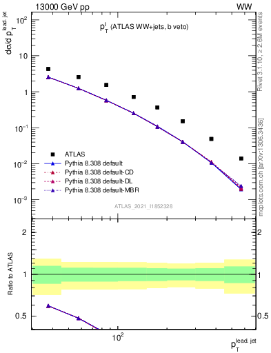 Plot of l.pt in 13000 GeV pp collisions