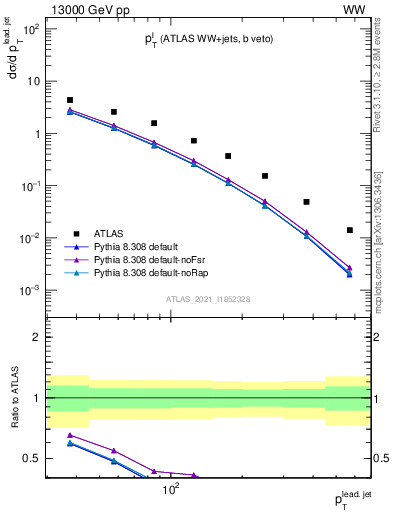 Plot of l.pt in 13000 GeV pp collisions