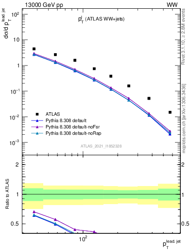 Plot of l.pt in 13000 GeV pp collisions