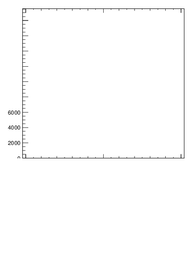 Plot of j.thrust in 13000 GeV pp collisions