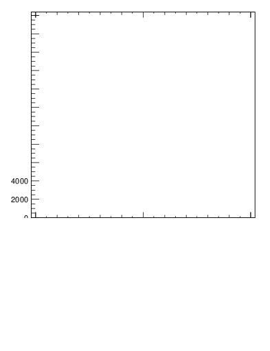 Plot of j.thrust in 13000 GeV pp collisions