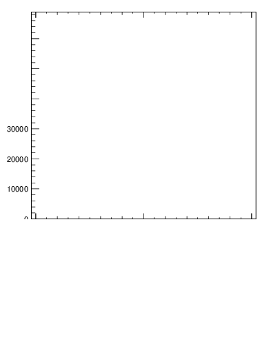 Plot of j.thrust in 13000 GeV pp collisions