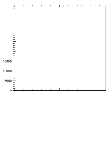 Plot of j.thrust in 13000 GeV pp collisions