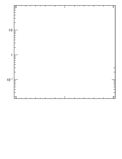 Plot of C in 189 GeV ee collisions
