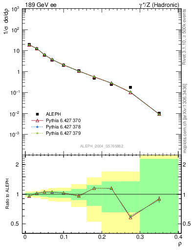 Plot of Mh2 in 189 GeV ee collisions