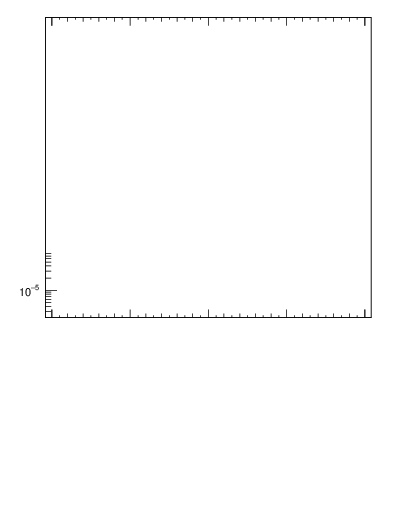 Plot of Y2 in 133 GeV ee collisions