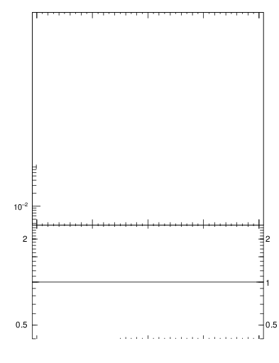 Plot of broadj in 133 GeV ee collisions