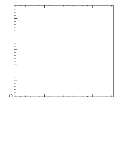 Plot of nch-vs-e in 91 GeV ee collisions