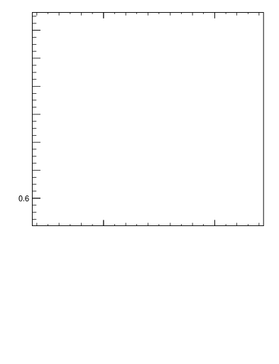 Plot of np in 91 GeV ee collisions