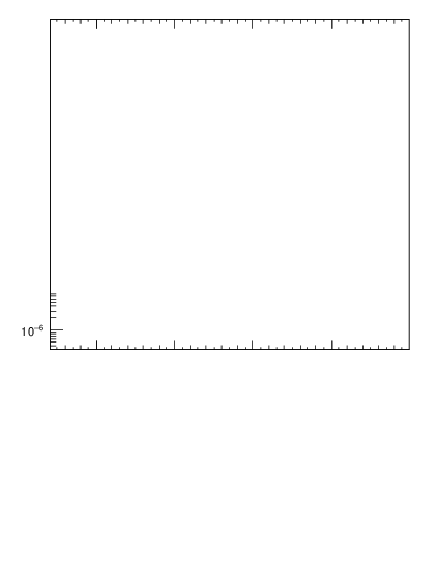 Plot of rate-2jet in 189 GeV ee collisions