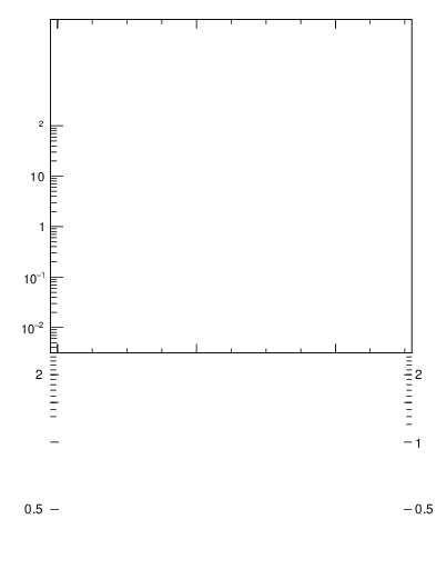 Plot of rate-4jet in 91 GeV ee collisions