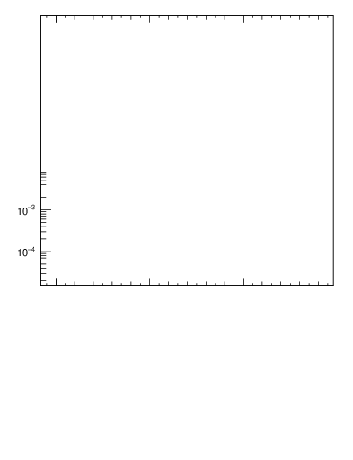 Plot of rate-6jet in 133 GeV ee collisions