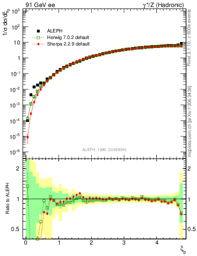 Plot of xgamma in 91 GeV ee collisions