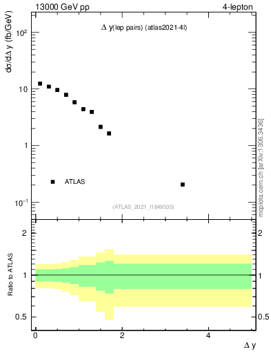 Plot of lpairs.dy in 13000 GeV pp collisions