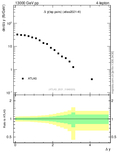 Plot of lpairs.dy in 13000 GeV pp collisions