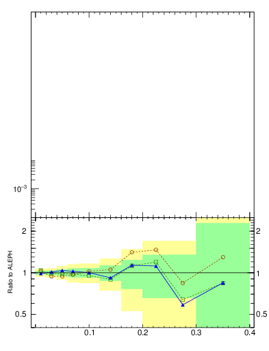 Plot of Mh2 in 189 GeV ee collisions