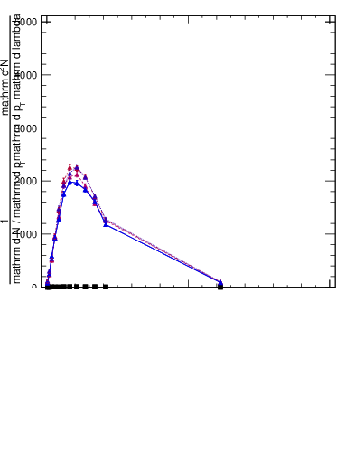 Plot of j.thrust.c in 13000 GeV pp collisions