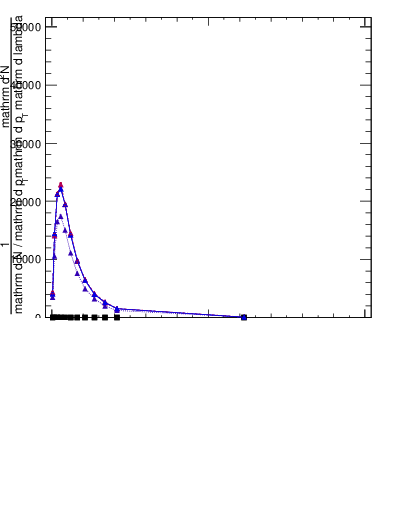 Plot of j.thrust.c in 13000 GeV pp collisions