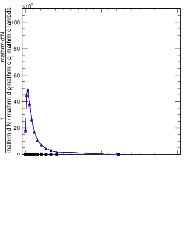 Plot of j.thrust.c in 13000 GeV pp collisions