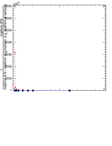 Plot of j.thrust.g in 13000 GeV pp collisions