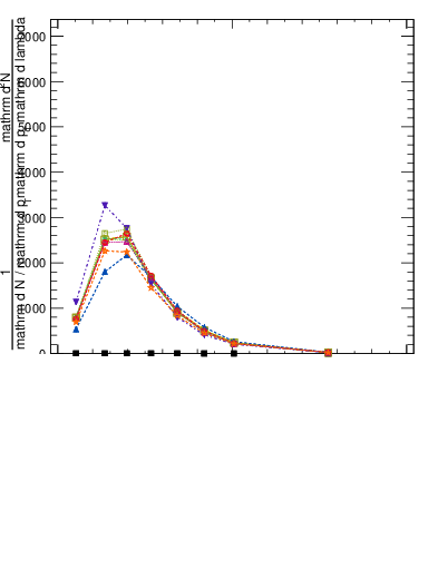 Plot of j.width in 13000 GeV pp collisions