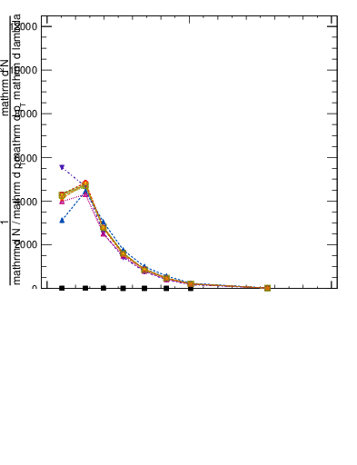 Plot of j.width in 13000 GeV pp collisions