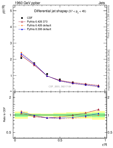 Plot of js_diff in 1960 GeV ppbar collisions