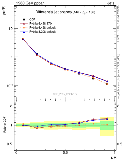 Plot of js_diff in 1960 GeV ppbar collisions