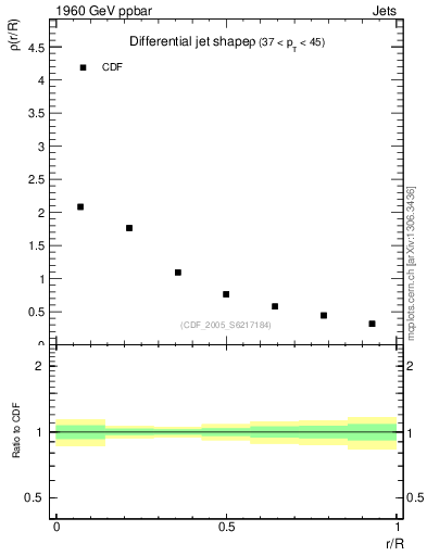 Plot of js_diff in 1960 GeV ppbar collisions