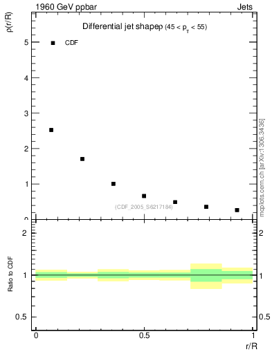 Plot of js_diff in 1960 GeV ppbar collisions