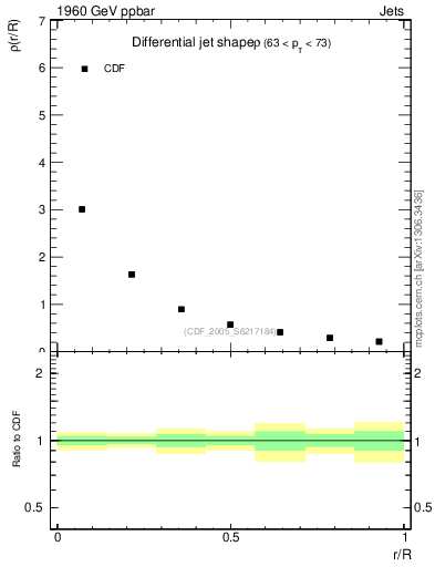 Plot of js_diff in 1960 GeV ppbar collisions