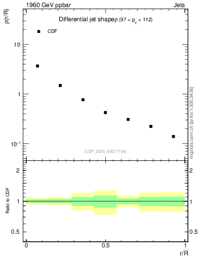 Plot of js_diff in 1960 GeV ppbar collisions