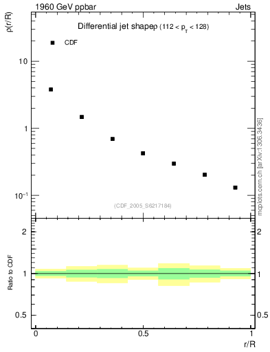 Plot of js_diff in 1960 GeV ppbar collisions