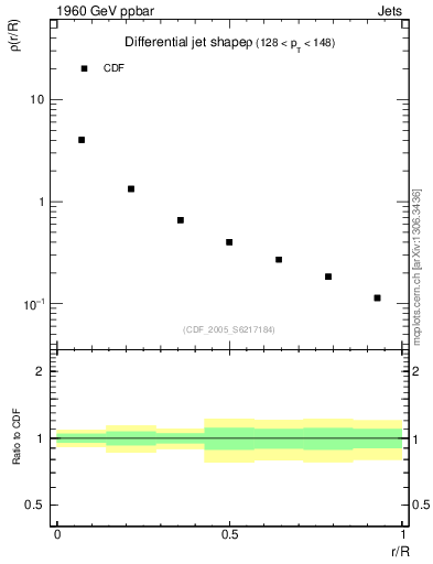 Plot of js_diff in 1960 GeV ppbar collisions