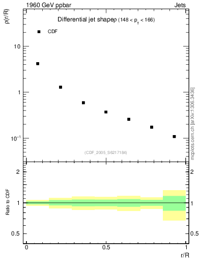 Plot of js_diff in 1960 GeV ppbar collisions